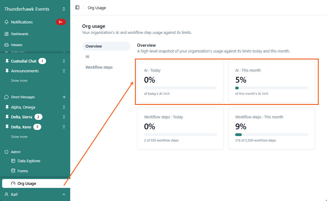 Org usage green