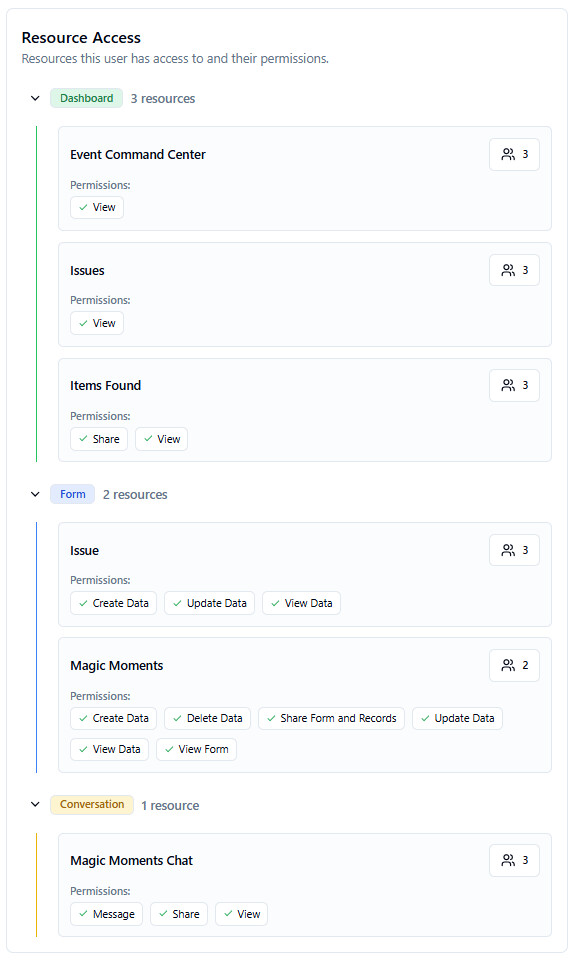 Permissions