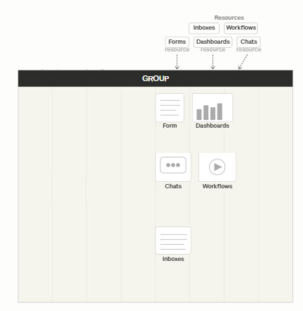 Share Resources