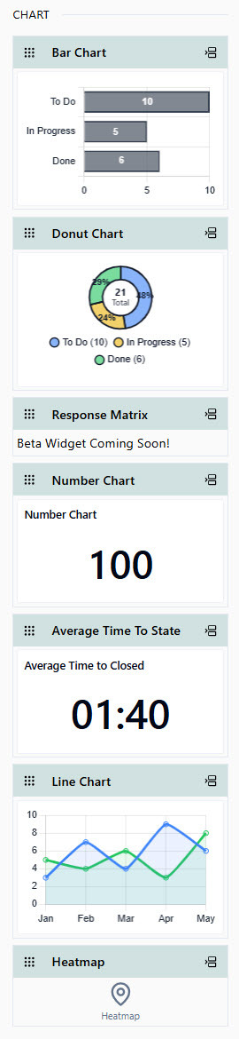 AAA Chart