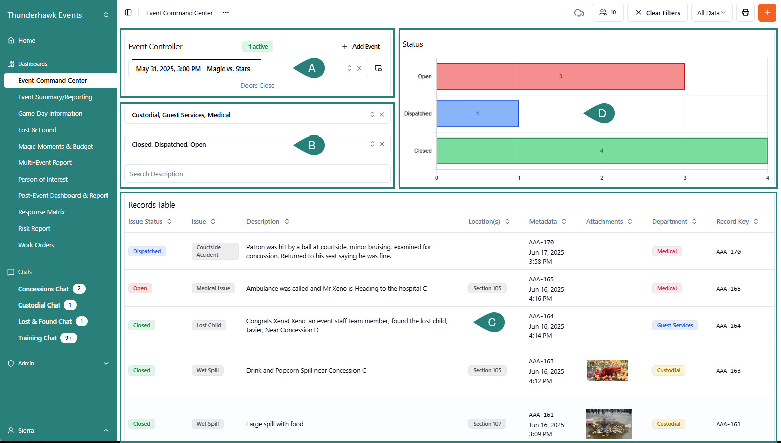 Dashboard
