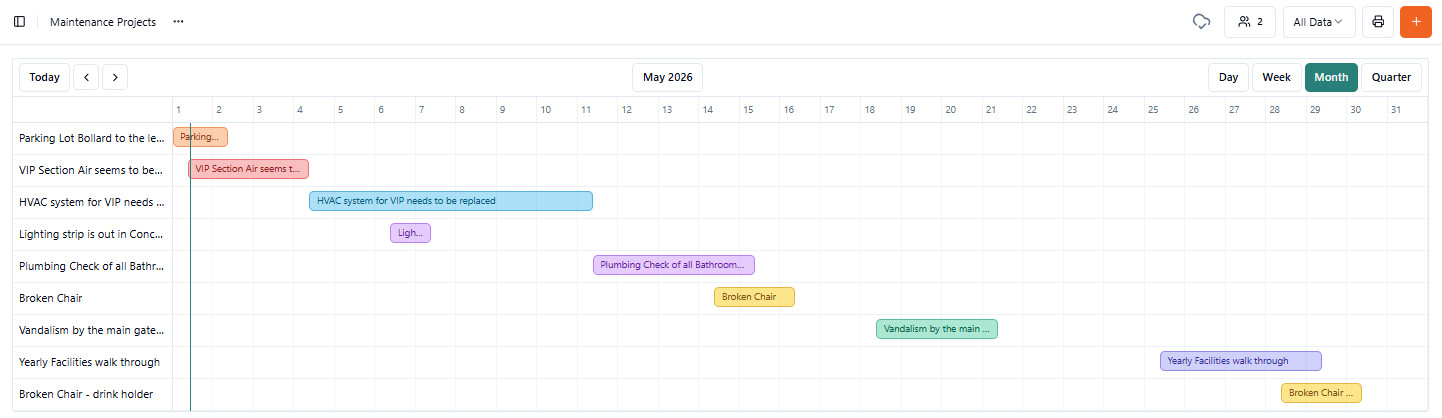 Final Gantt